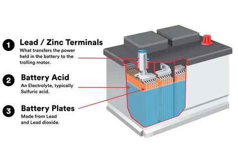 Motorcycle Lead Acid Battery Market