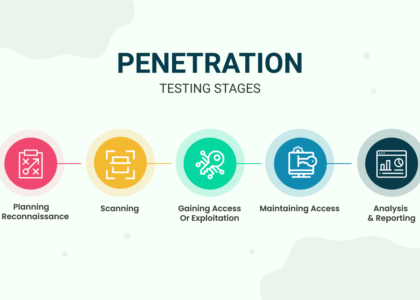 Penetration Testing Market