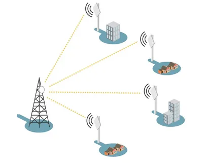 Point-to-Point Microwave Devices Market