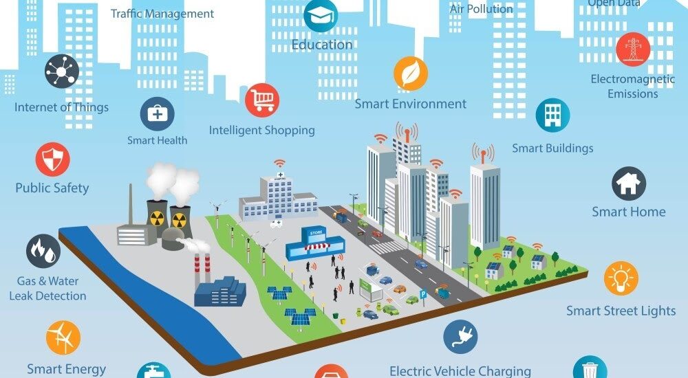 Smart City Platforms Market