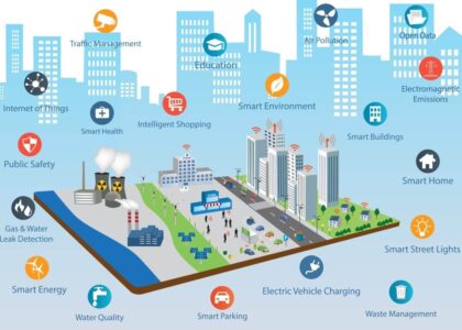 Smart City Platforms Market