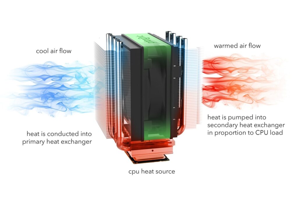 Solid State Cooling Market