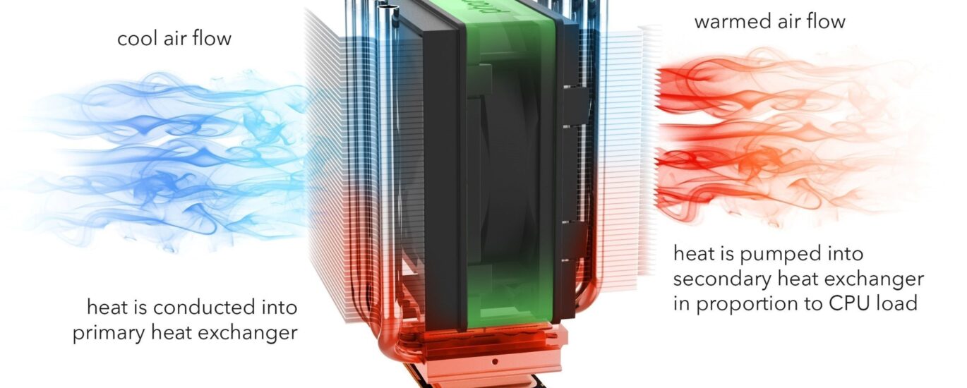 Solid State Cooling Market