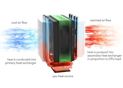 Solid State Cooling Market