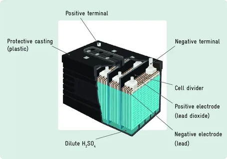 Two-Wheeler Lead Acid Batteries Market