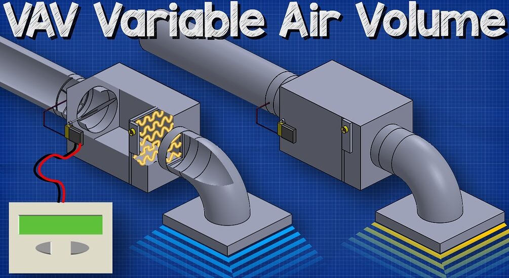 Variable Air Volume System Market