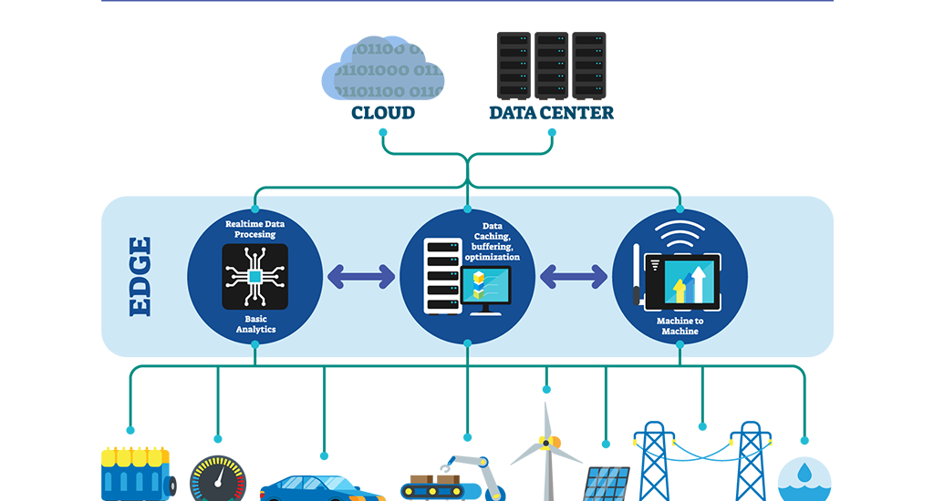 Edge Server Market