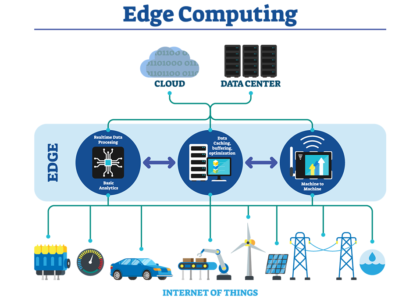 Edge Server Market