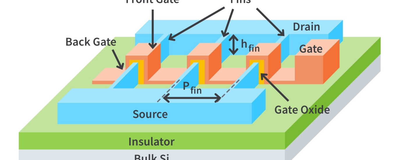 Fin Field Effect Transistors (FinFET) Market