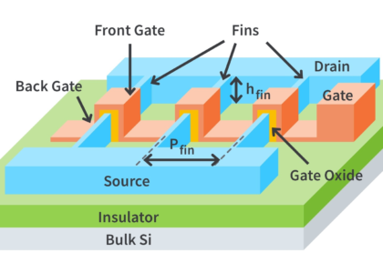 Fin Field Effect Transistors (FinFET) Market