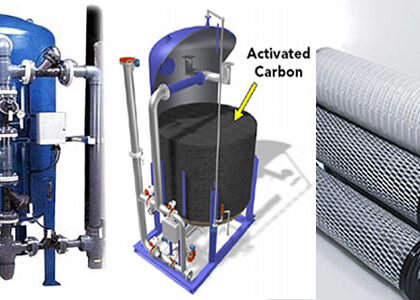 Activated Carbon Filter Market