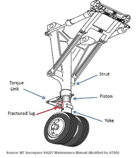 Aircraft Strut Market