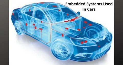 Automotive Embedded System Market