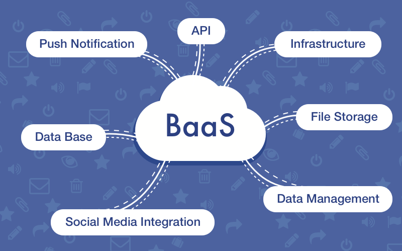 Banking-as-a-Service (BaaS) Platform Market