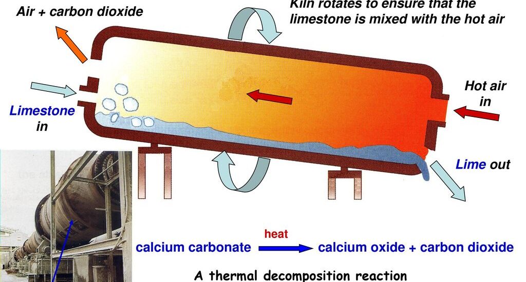 Calcium Oxide Market