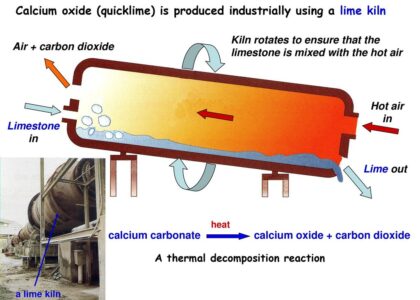 Calcium Oxide Market