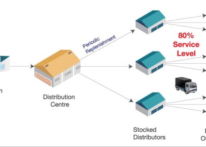 Distribution Components Market