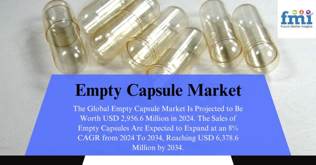 Empty Capsule Market