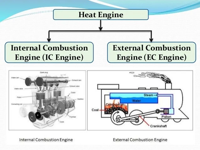 External Combustion Engine Market