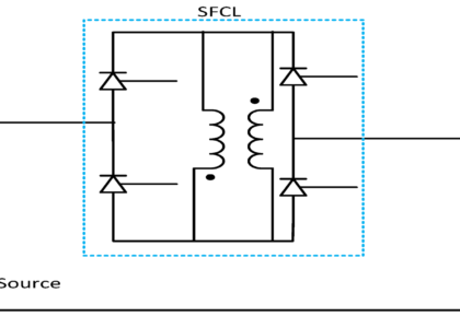 Fault Current Limiters Market