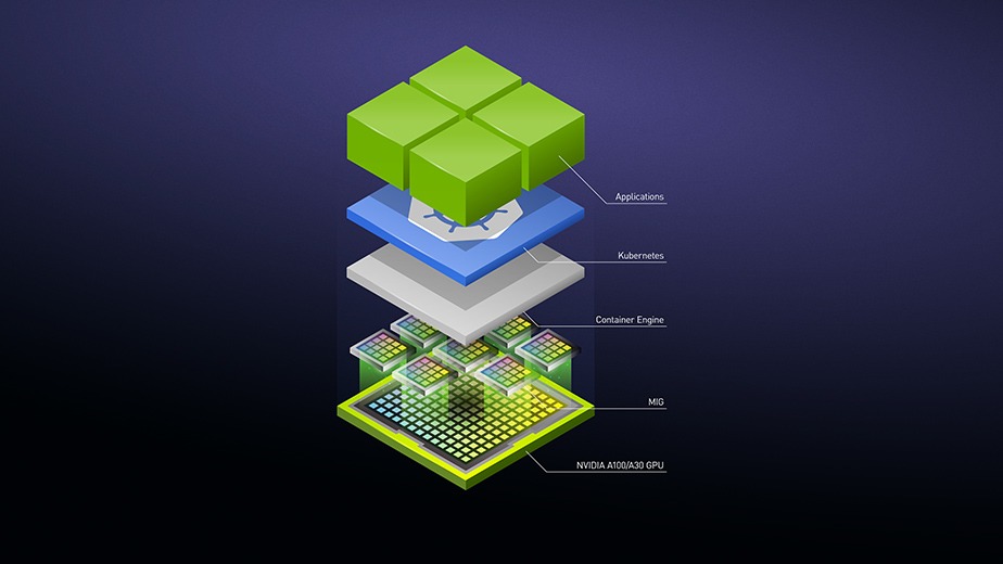 GPU as a Service Market