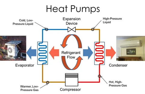 Heat Pump Market