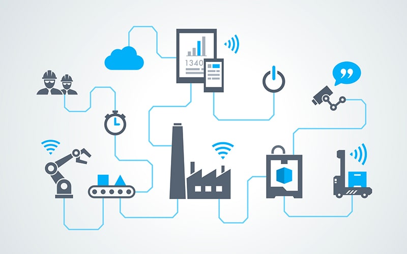 Industrial IoT Market