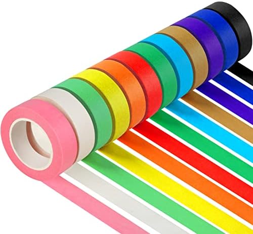 Masking Tape Market