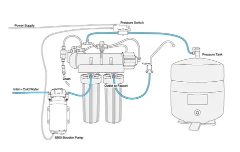 Reverse Osmosis Pump Market