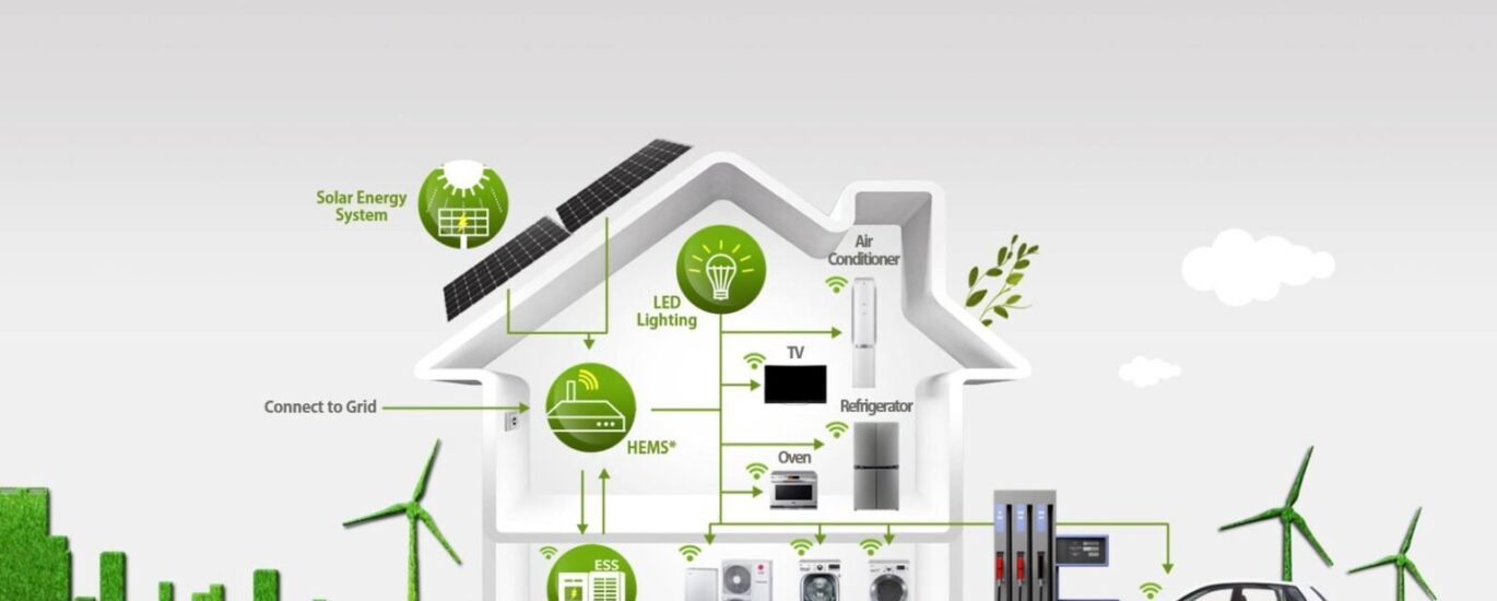 Home Energy Management Systems (HEMS) Market