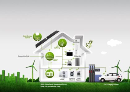 Home Energy Management Systems (HEMS) Market