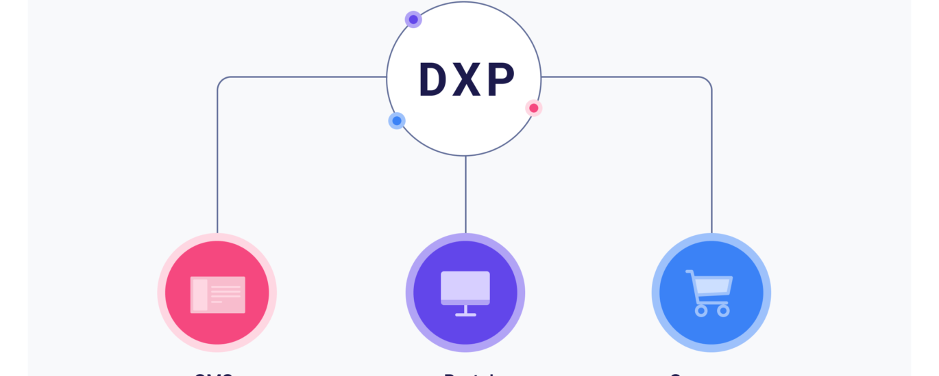 Digital Experience Platform (DXP) Market