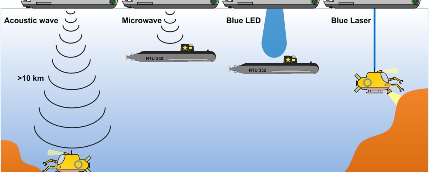 Underwater Acoustic Communication Market