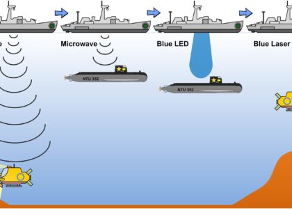 Underwater Acoustic Communication Market