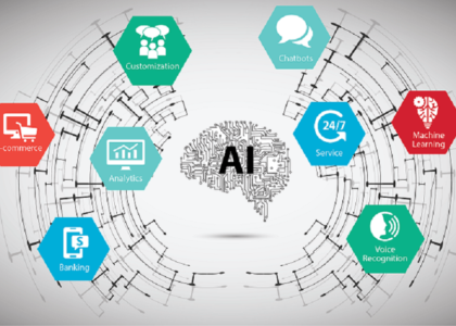 AI-enabled Testing Tools Market