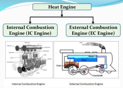 External Combustion Engine