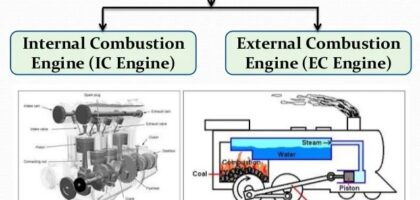 External Combustion Engine Industry