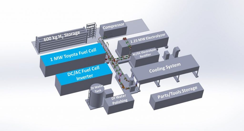 Fuel Cell for Stationary Power Market