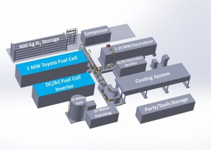 Fuel Cell for Stationary Power Market