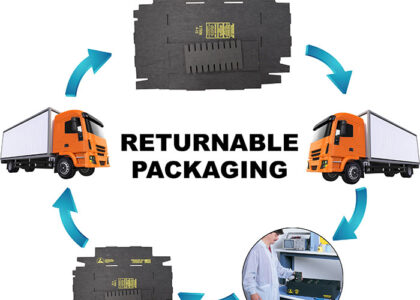 Returnable Transport Packaging Market