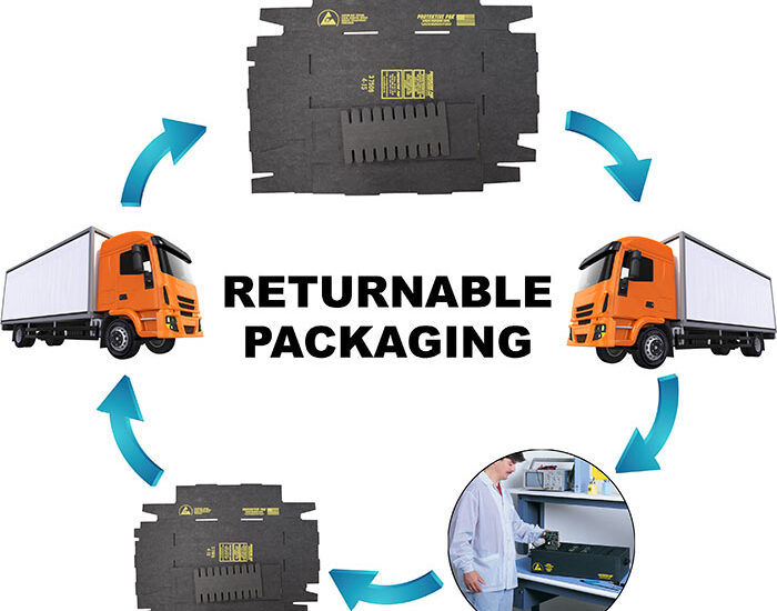 Returnable Transport Packaging Market