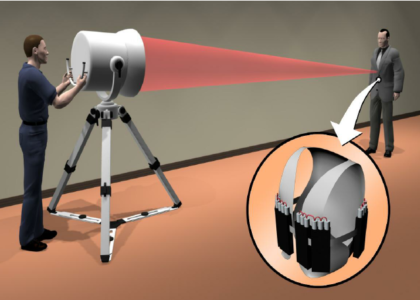 Concealed Weapon Detection Systems Market