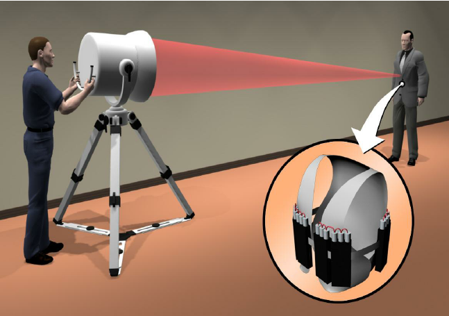 Concealed Weapon Detection Systems Market