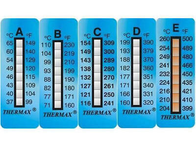 Time Temperature Indicator Labels Market