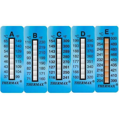 Time Temperature Indicator Labels Market