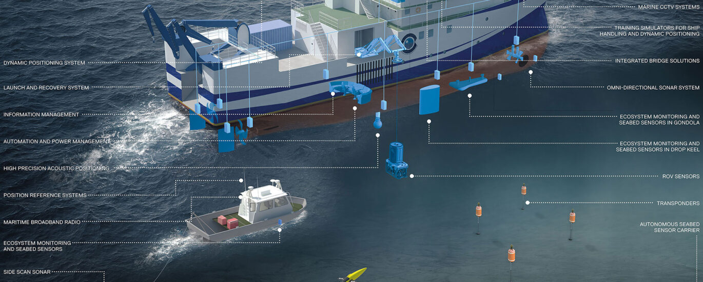 Ultra Short Base Line Positioning Systems Market