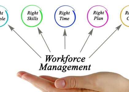 Workforce Management