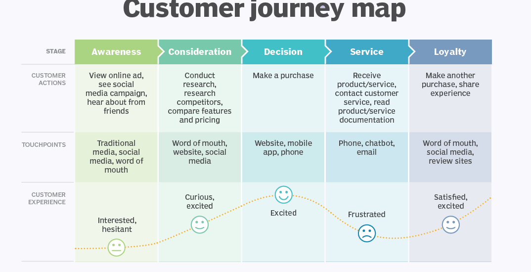 Customer Journey Mapping Software Market