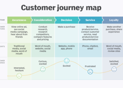 Customer Journey Mapping Software Market