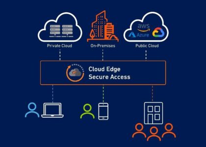 Edge Security Market